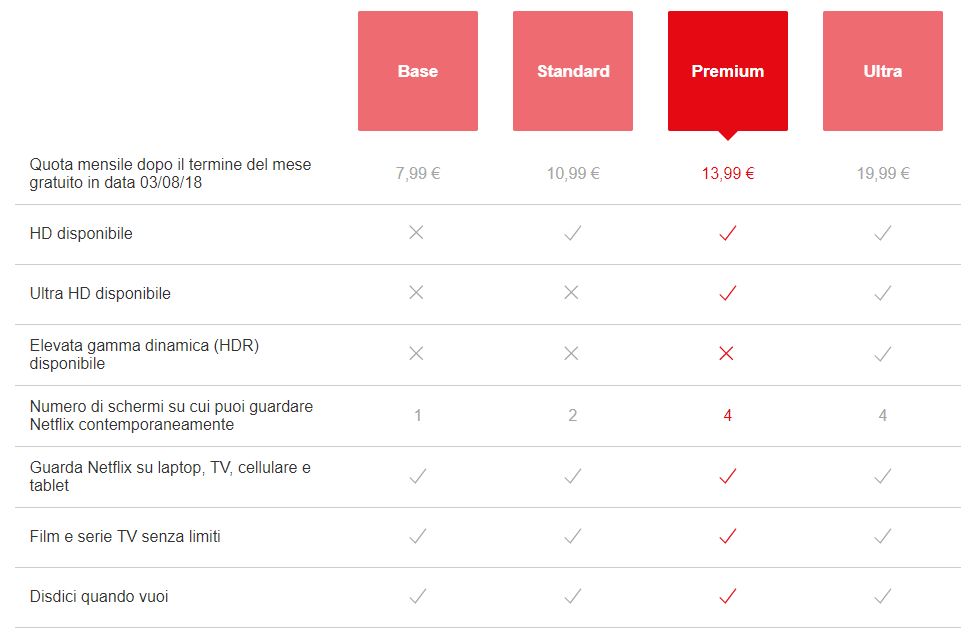 Netflix Ultra, il nuovo orizzonte dello streaming: le caratteristiche